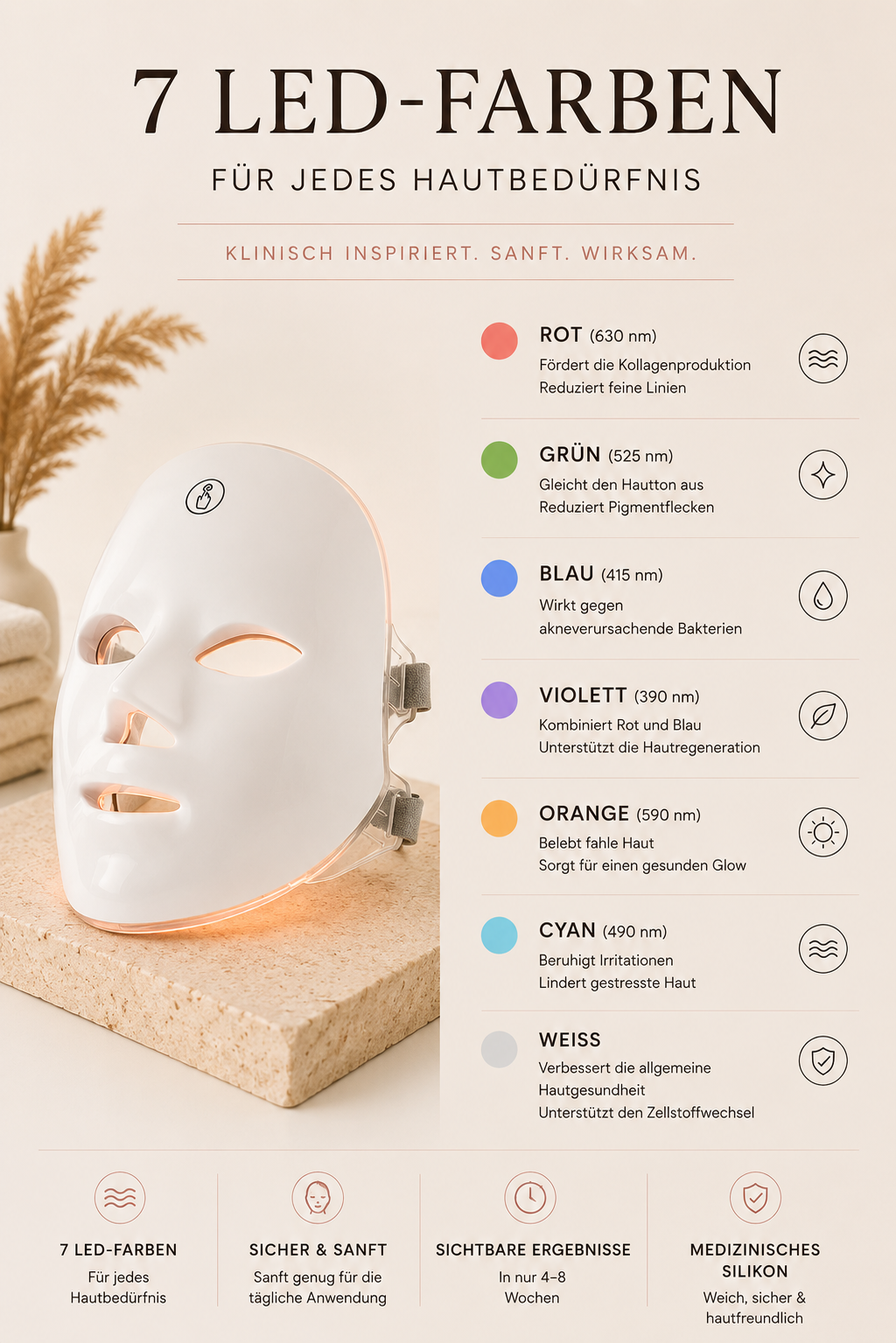 LumiAura™ LED Therapy Mask