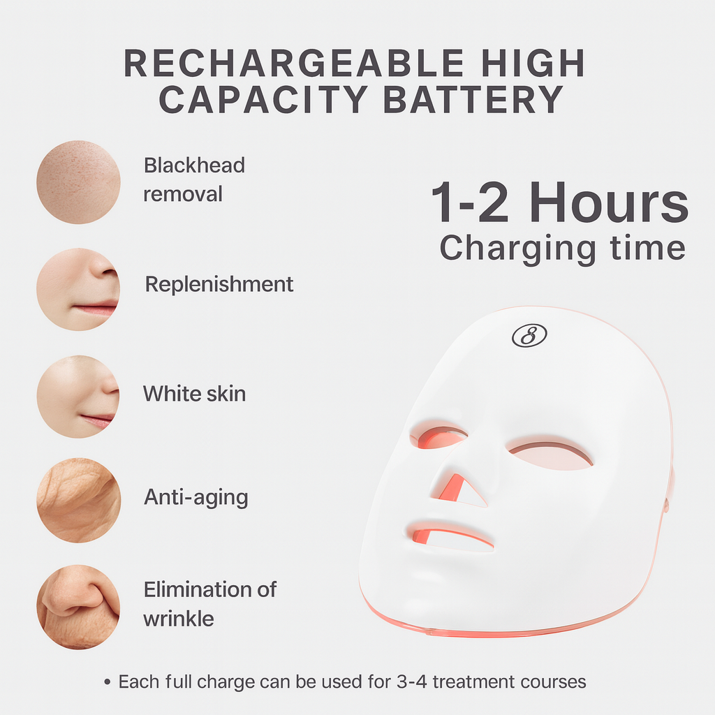 LumiAura LED Light Therapy Facial Mask