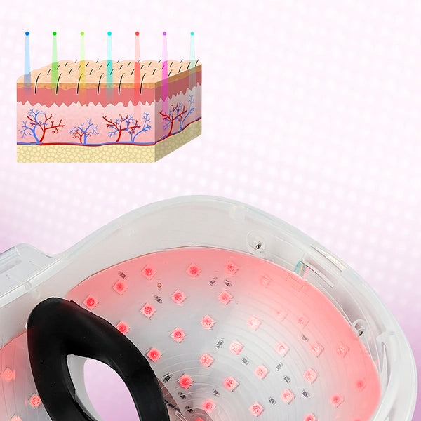 LumiAura™ LED Therapy Mask